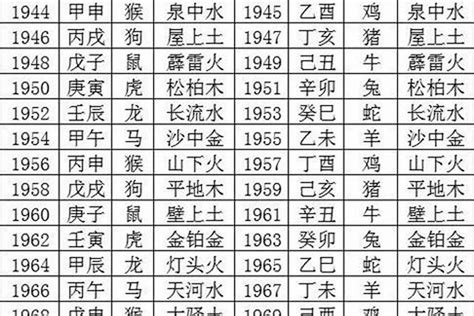 五行年份|生辰八字查詢，生辰八字五行查詢，五行屬性查詢